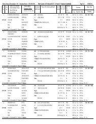 C:\SS 2011\CHATRAPUR\CTP-MERIT LIST OF +2 ... - Ganjam District