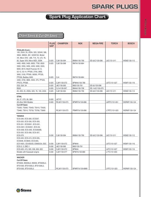 Poulan Spark Plug Chart