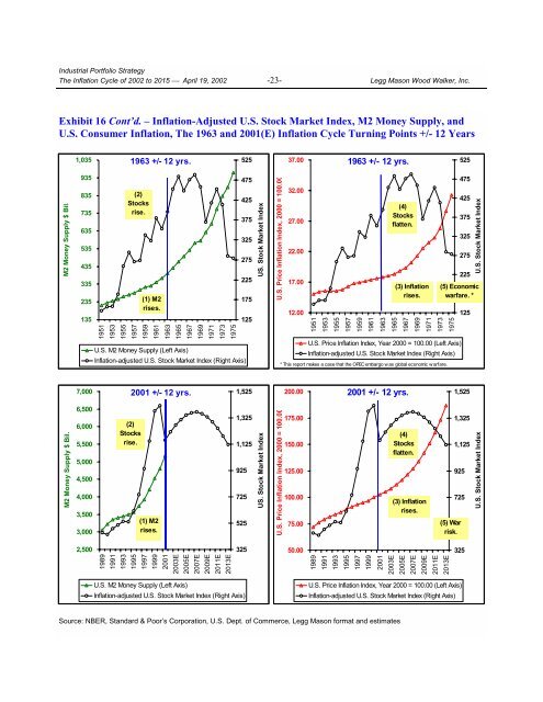 The Inflation Cycle of 2002 to 2015 - Uhlmann Price Securities