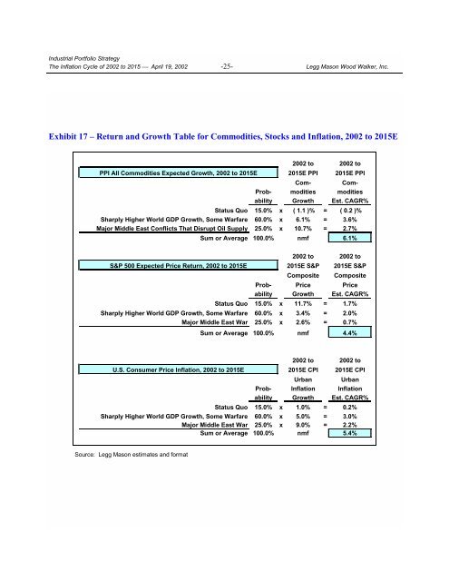 The Inflation Cycle of 2002 to 2015 - Uhlmann Price Securities