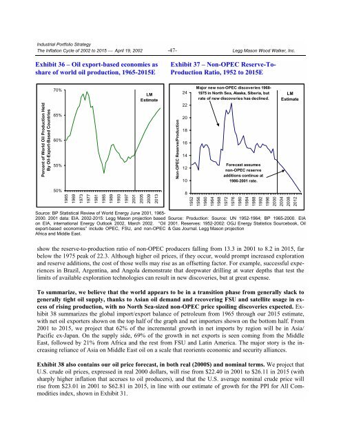 The Inflation Cycle of 2002 to 2015 - Uhlmann Price Securities