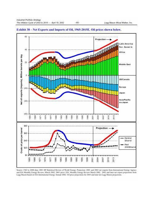 The Inflation Cycle of 2002 to 2015 - Uhlmann Price Securities