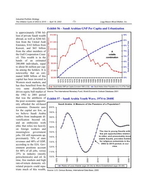 The Inflation Cycle of 2002 to 2015 - Uhlmann Price Securities