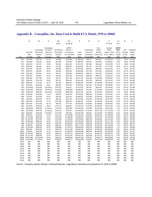 The Inflation Cycle of 2002 to 2015 - Uhlmann Price Securities