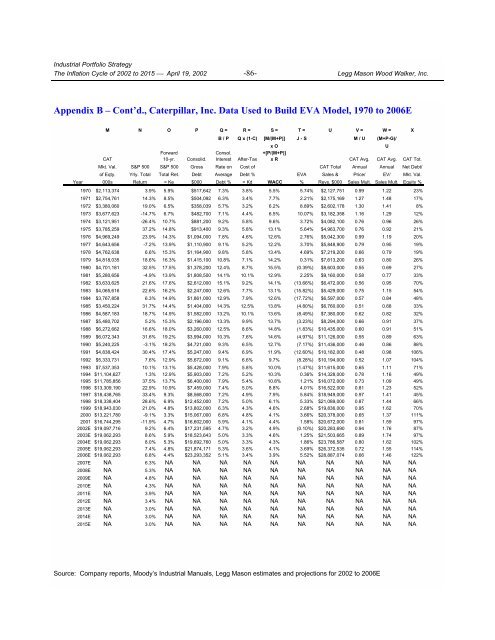 The Inflation Cycle of 2002 to 2015 - Uhlmann Price Securities