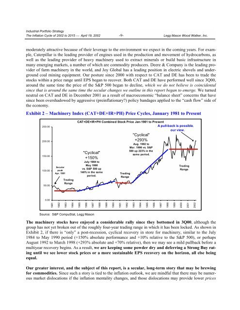 The Inflation Cycle of 2002 to 2015 - Uhlmann Price Securities