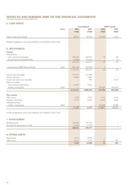 AWB Limited - 2004 Annual Report