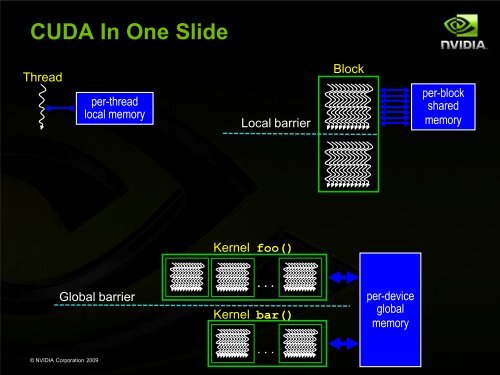 High Performance Computing with CUDA, Part of Supercomputing