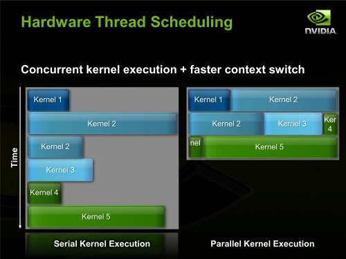 High Performance Computing with CUDA, Part of Supercomputing