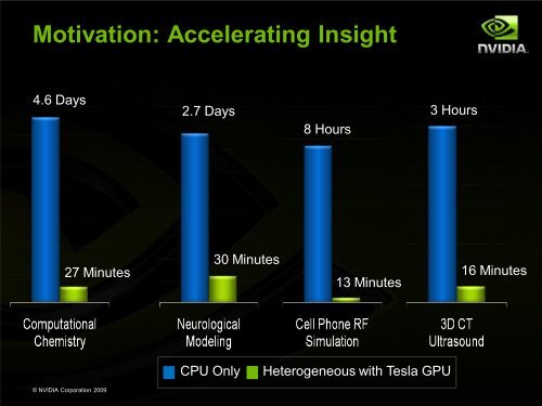 High Performance Computing with CUDA, Part of Supercomputing