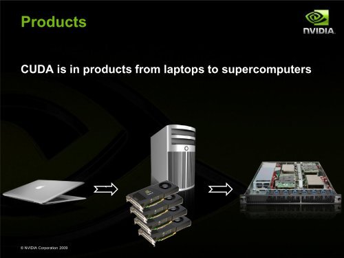 High Performance Computing with CUDA, Part of Supercomputing