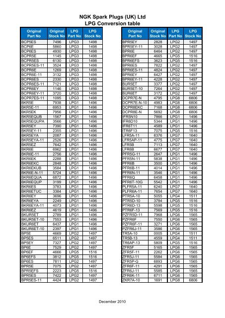 Ngk partfinder outlet