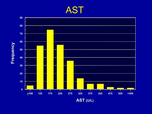 AVIAN REFERENCE INTERVALS - Abaxis