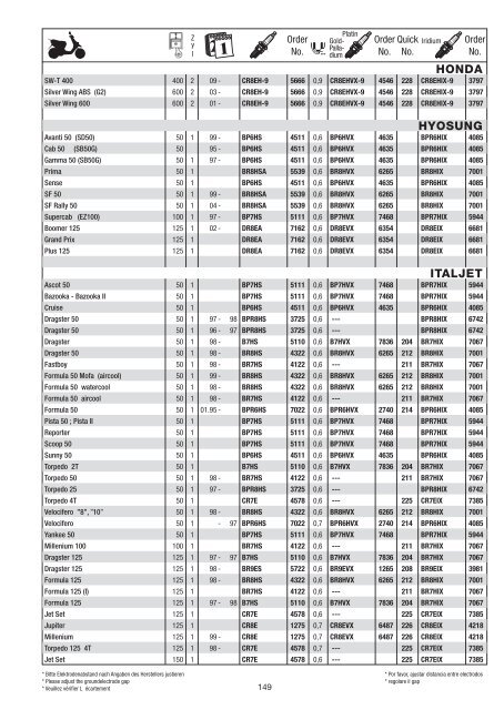 Motorradkatalog 2010 - Motobuykers