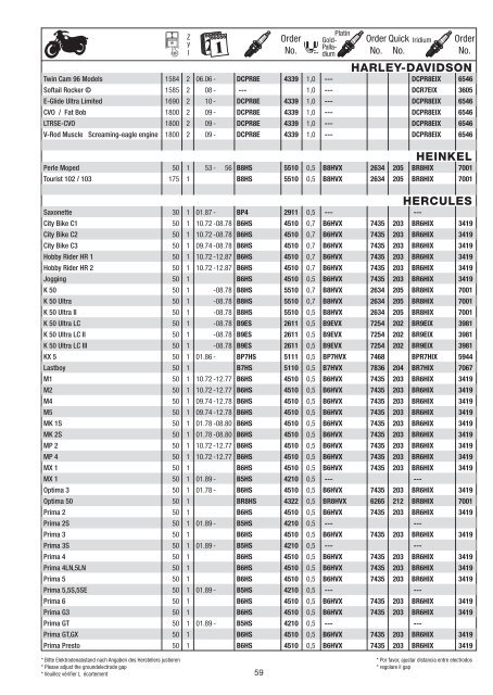 Motorradkatalog 2010 - Motobuykers