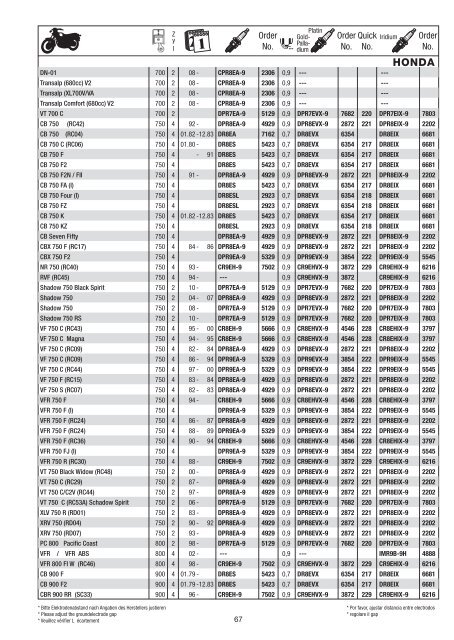 Motorradkatalog 2010 - Motobuykers