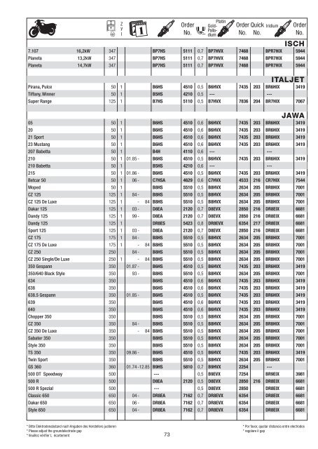 Motorradkatalog 2010 - Motobuykers