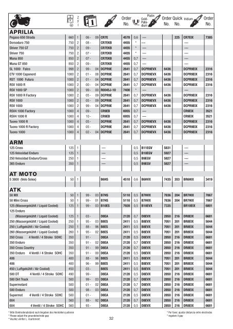 Motorradkatalog 2010 - Motobuykers