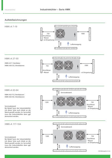 industriekÃ¼hler â serie hmk - Sanshine Communications GmbH