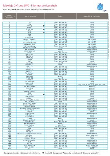 Telewizja Cyfrowa UPC - informacja o kanaÅach - UPC Biznes