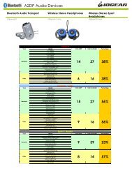 A2DP Audio Devices - IOGear