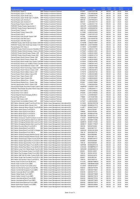 Fondsliste FIL Fondsbank FFB Die ... - Fondsportal24.de