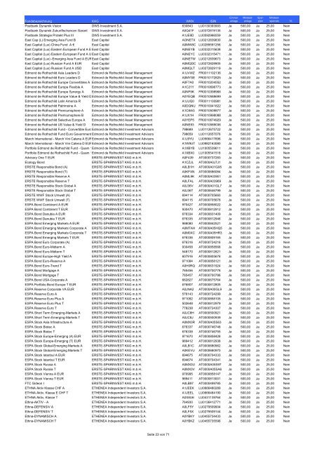 Fondsliste FIL Fondsbank FFB Die ... - Fondsportal24.de