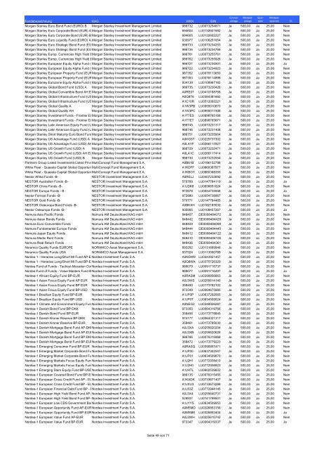 Fondsliste FIL Fondsbank FFB Die ... - Fondsportal24.de