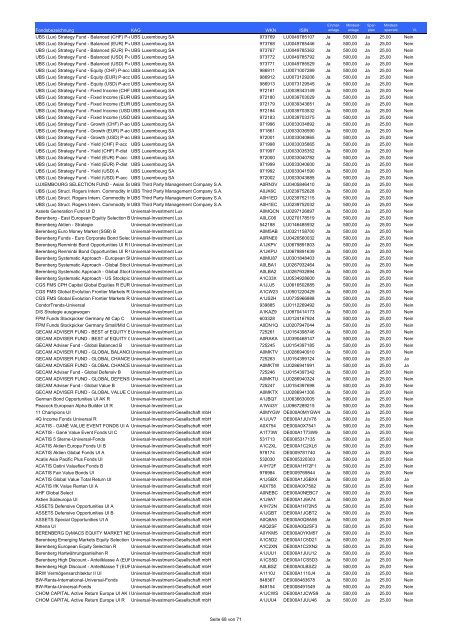 Fondsliste FIL Fondsbank FFB Die ... - Fondsportal24.de