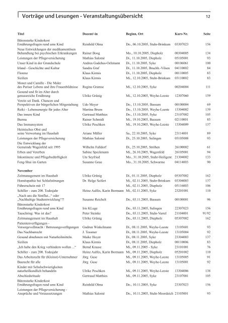 Programm Sept. 05 - Jan. 06 - VHS Diepholz