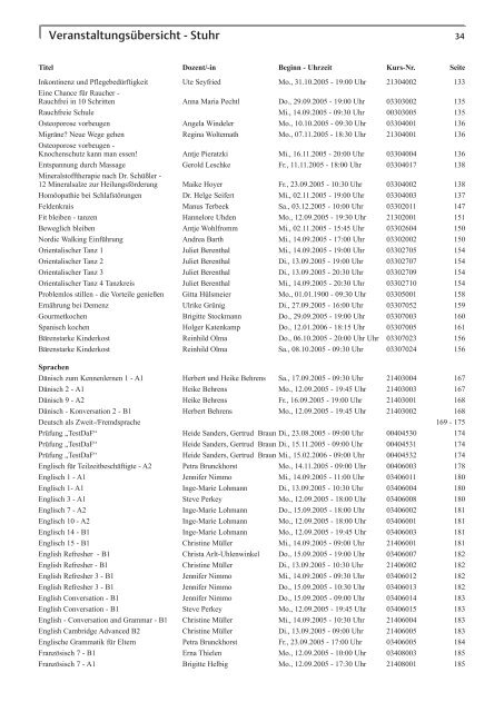 Programm Sept. 05 - Jan. 06 - VHS Diepholz