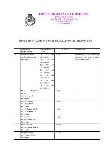 Albo dei beneficiari di provvidenze di natura economica per l'anno ...