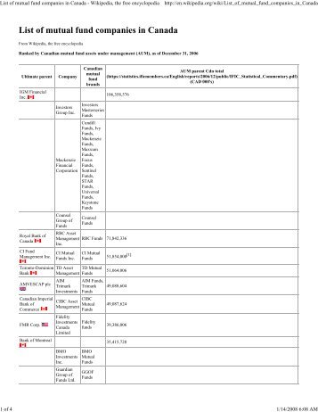 List of mutual fund companies in Canada - InvestisseurAutonome