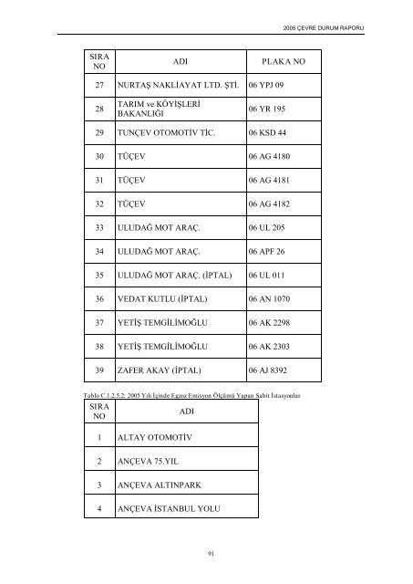 ankara il çevre durum raporu - çevresel etki değerlendirme ...