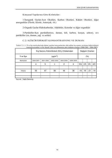 ankara il çevre durum raporu - çevresel etki değerlendirme ...