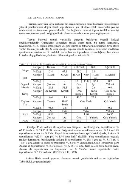 ankara il çevre durum raporu - çevresel etki değerlendirme ...