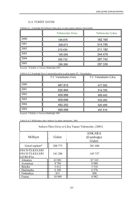 ankara il çevre durum raporu - çevresel etki değerlendirme ...