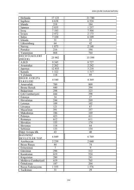 ankara il çevre durum raporu - çevresel etki değerlendirme ...