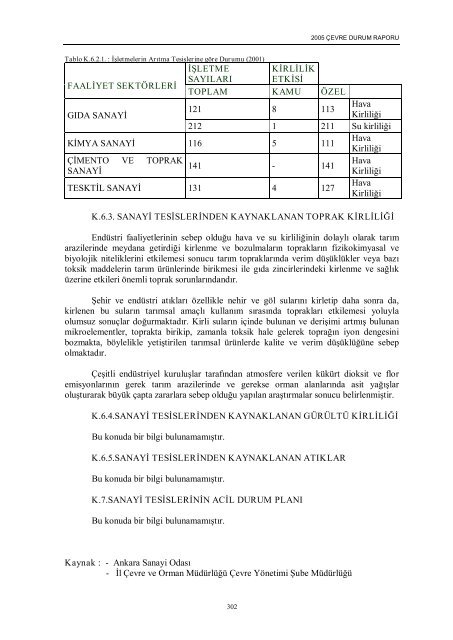 ankara il çevre durum raporu - çevresel etki değerlendirme ...