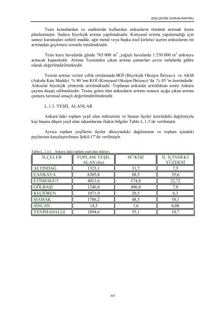 ankara il çevre durum raporu - çevresel etki değerlendirme ...