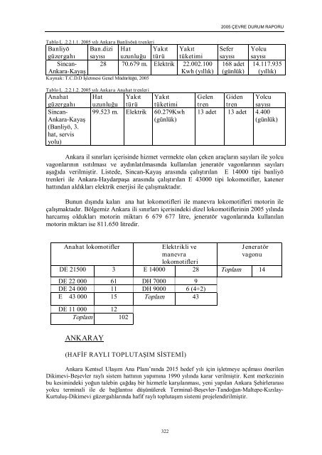 ankara il çevre durum raporu - çevresel etki değerlendirme ...