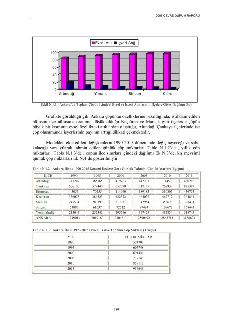 ankara il çevre durum raporu - çevresel etki değerlendirme ...