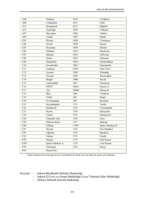 ankara il çevre durum raporu - çevresel etki değerlendirme ...