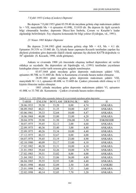 ankara il çevre durum raporu - çevresel etki değerlendirme ...