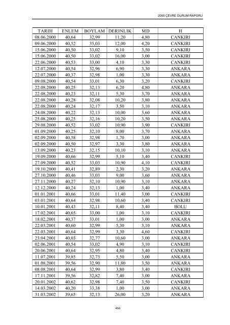 ankara il çevre durum raporu - çevresel etki değerlendirme ...