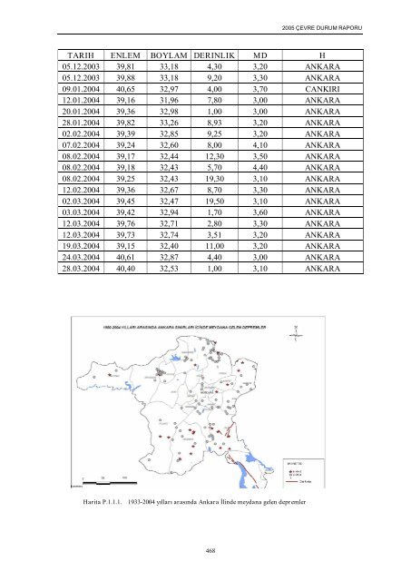 ankara il çevre durum raporu - çevresel etki değerlendirme ...