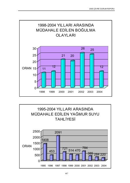 ankara il çevre durum raporu - çevresel etki değerlendirme ...