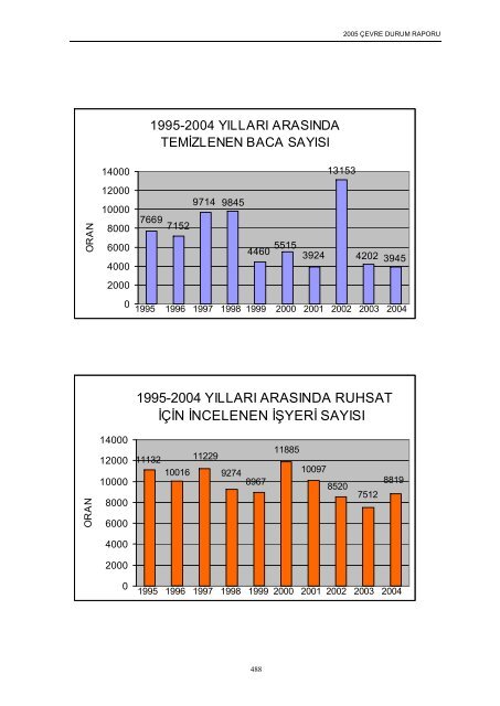 ankara il çevre durum raporu - çevresel etki değerlendirme ...