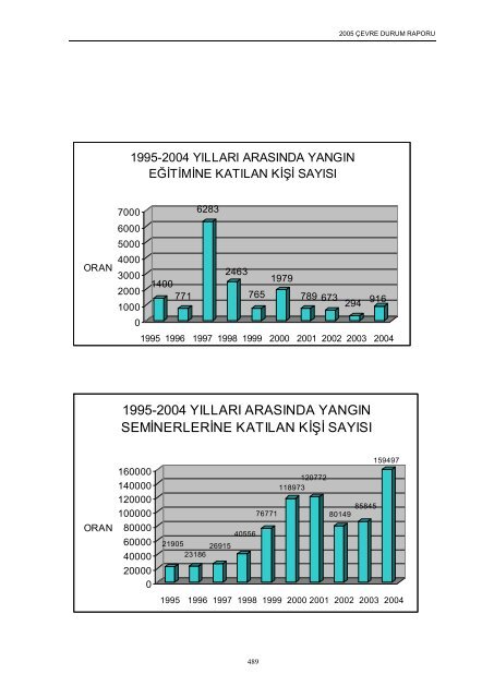 ankara il çevre durum raporu - çevresel etki değerlendirme ...