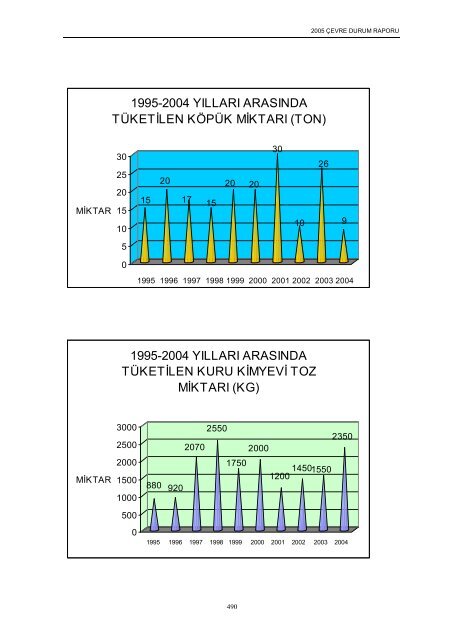 ankara il çevre durum raporu - çevresel etki değerlendirme ...